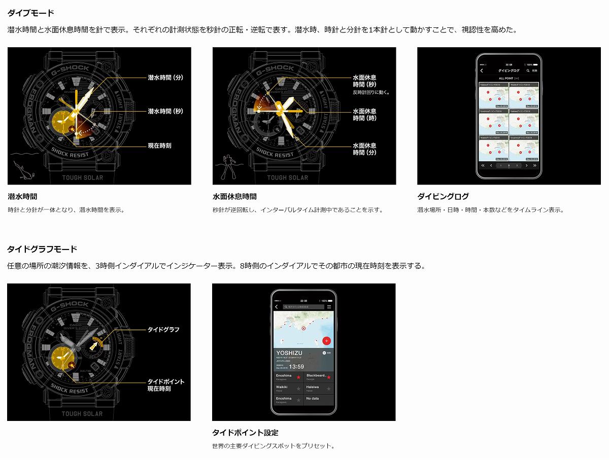 カシオ Gショック フロッグマン GWF-A1000-1A2JF アナログ ダイバーズ マスターオブG CASIO G-SHOCK 【0620】_10spl