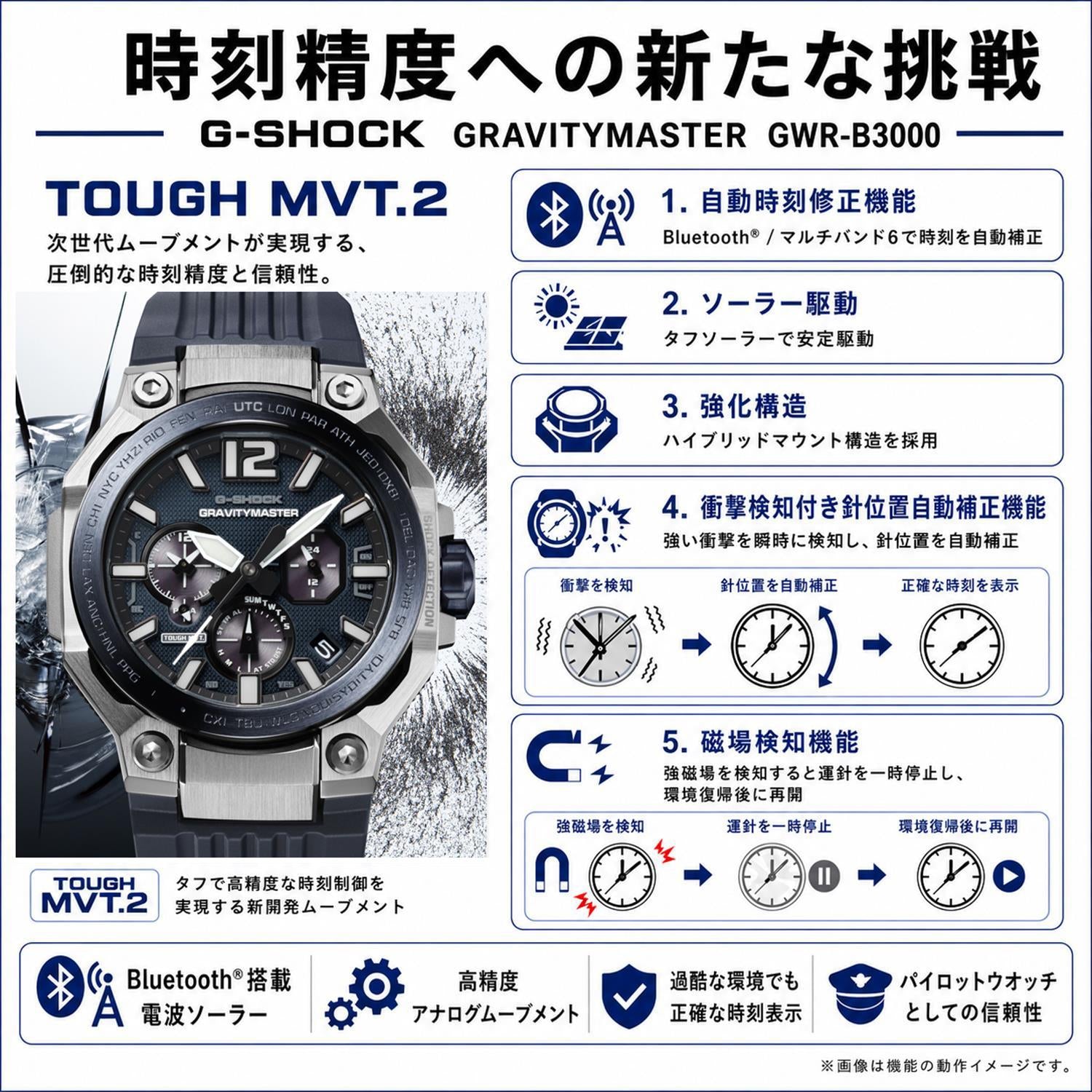 https://image.rakuten.co.jp/yano-online/cabinet/03720540/gshock-yano2025.jpg
