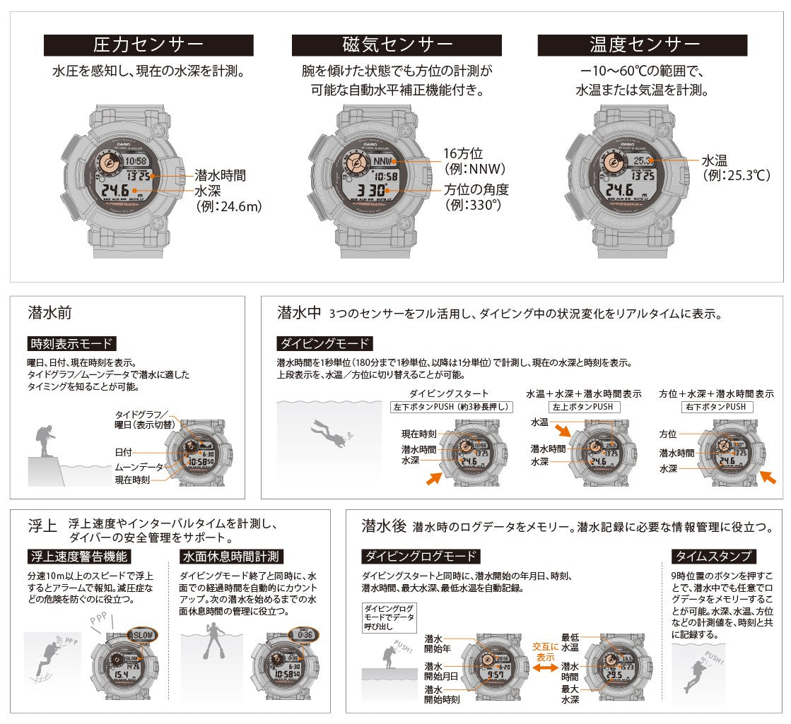 gwf-d1000B-1jf